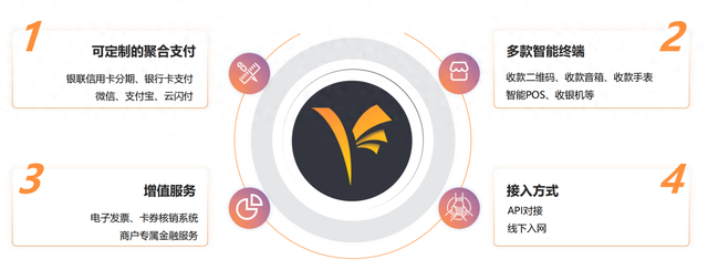 支付新时代是“真商”的黄金十年，本元支付提供一站式解决方案