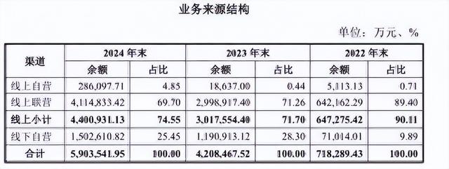 宁银消金领165万罚单暴露合作管理漏洞，同期拟发债10亿!