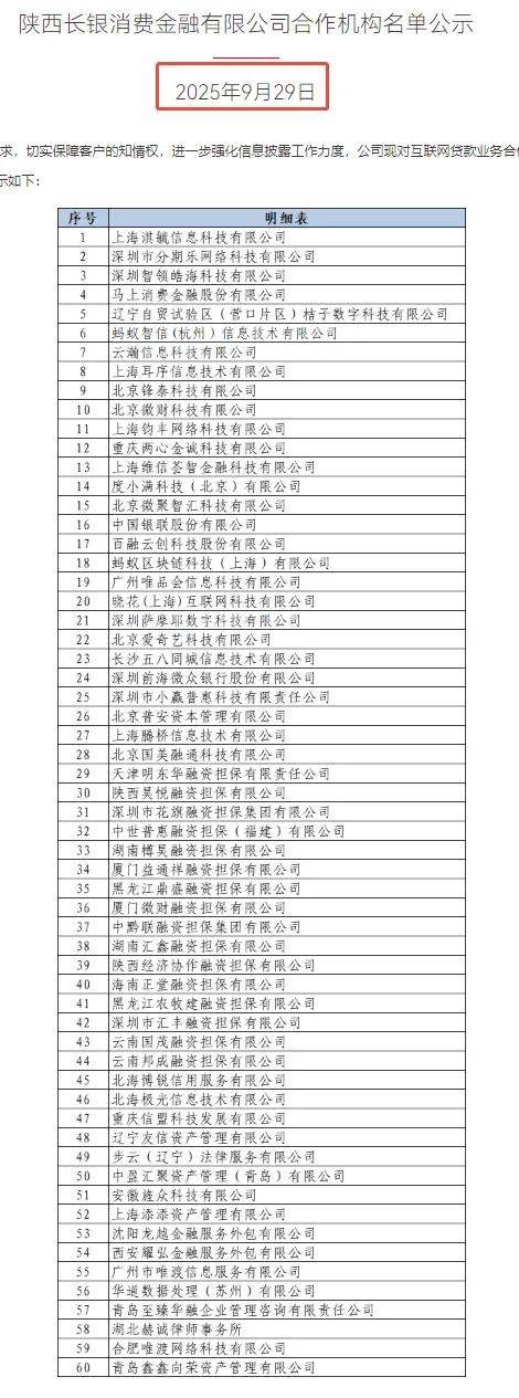 微博钱包再调查：合作名单却查无此人！附49家机构助贷合作名单!