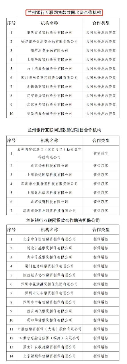 微博钱包再调查：合作名单却查无此人！附49家机构助贷合作名单!
