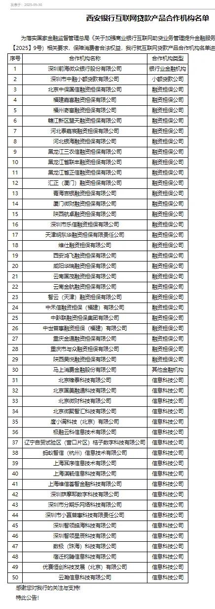 微博钱包再调查：合作名单却查无此人！附49家机构助贷合作名单!