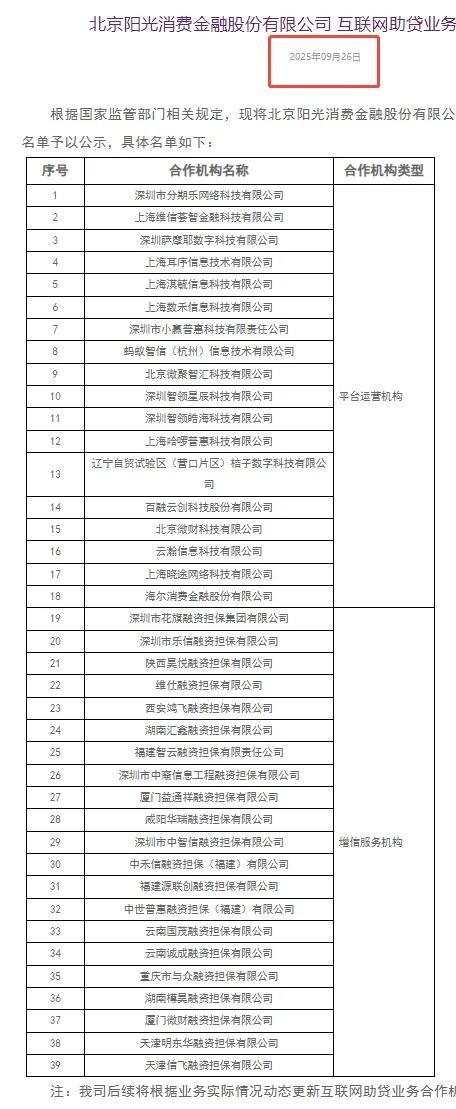 微博钱包再调查：合作名单却查无此人！附49家机构助贷合作名单!