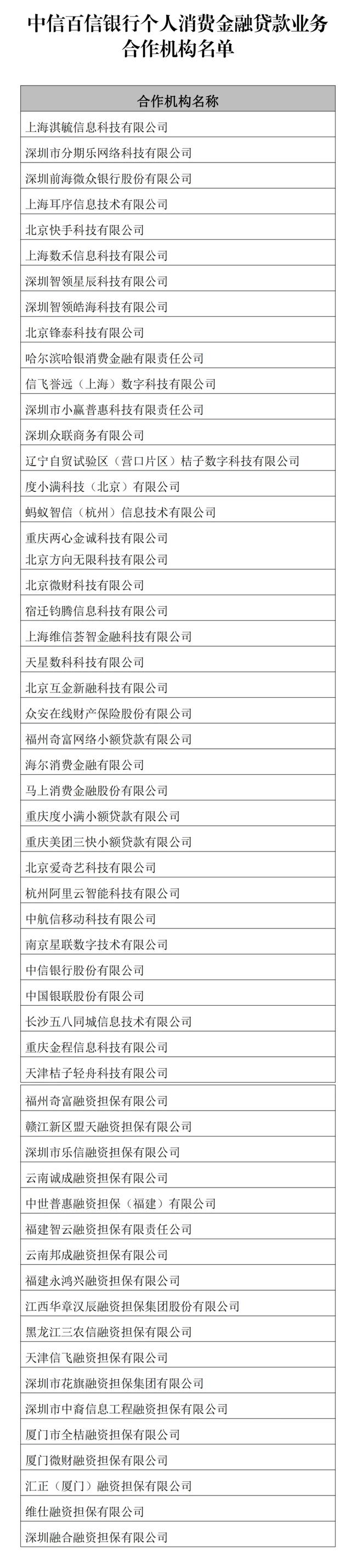 微博钱包再调查：合作名单却查无此人！附49家机构助贷合作名单!